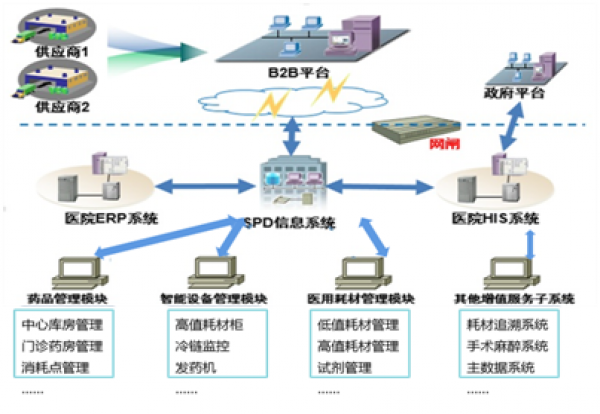 上藥控股入圍上海市重要產(chǎn)品追溯體系建設(shè)示范項(xiàng)目